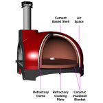 WPPO Infinity 66 Hybrid Refractory Cooking Oven - Olive Green - WKI66-OG - Image 3